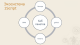   OneScript. 10   DevOps  1