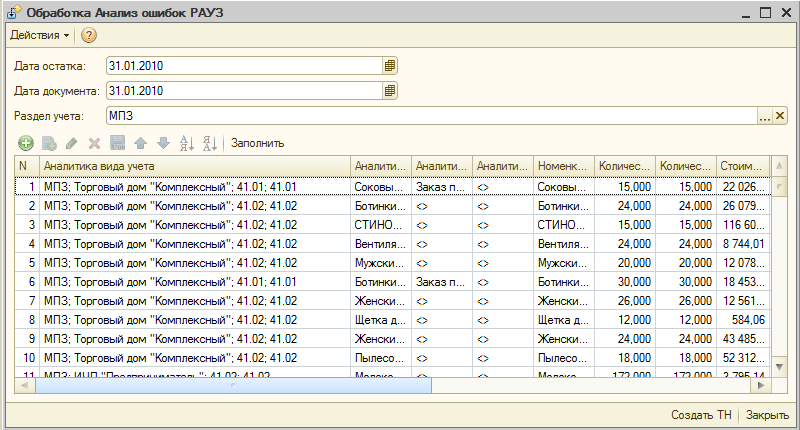 Анализ ошибок. Анализ ошибок в учете. Анализ ошибок Аналитика. РАУЗ 1с что это. РАУЗ В бухгалтерии как сделать.