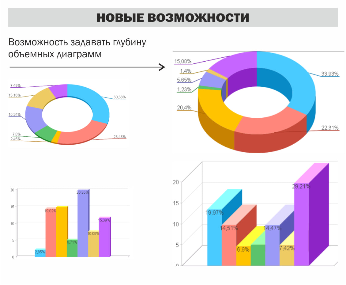 В платформе 1С 8.3.24 появится улучшенная визуализация диаграмм | СофтМарк  - разработка и продажа программного обеспечения. Управленческий учет в 1С  Бухгалтерии