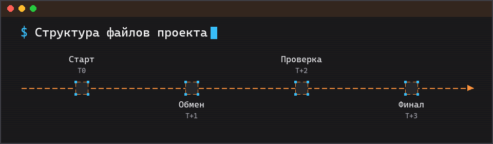 Единый каркас репозитория 1С под EDT и CI