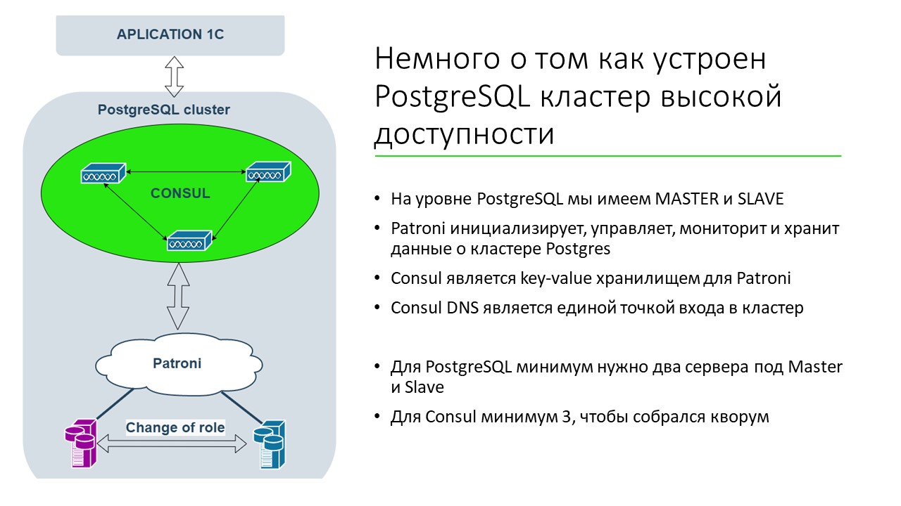 PostgreSQL-разработчики в ЦАО