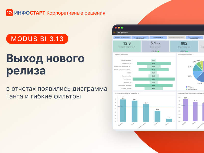 Modus �������� BI-���������: � ������� ��������� ��������� ����� � ������ �������