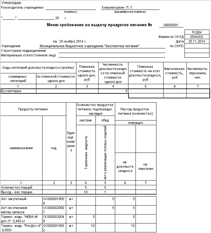 Форма документа требование. Форма по ОКУД 0504202 меню-требование на выдачу продуктов питания.