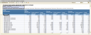 Отчет о движении товара на складе. Отчет 1с движение по складу. Таблица движения товара. Стоимостная оценка склада.