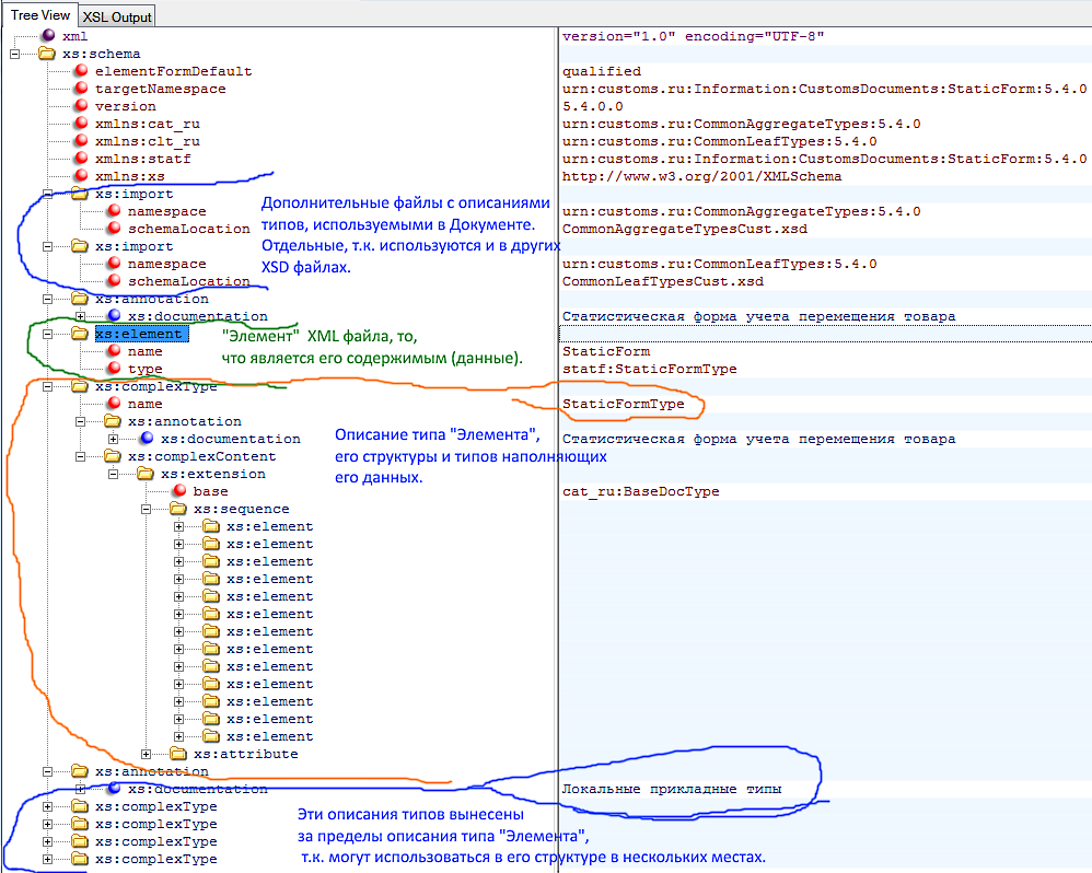 Как создать xsd схему из xml