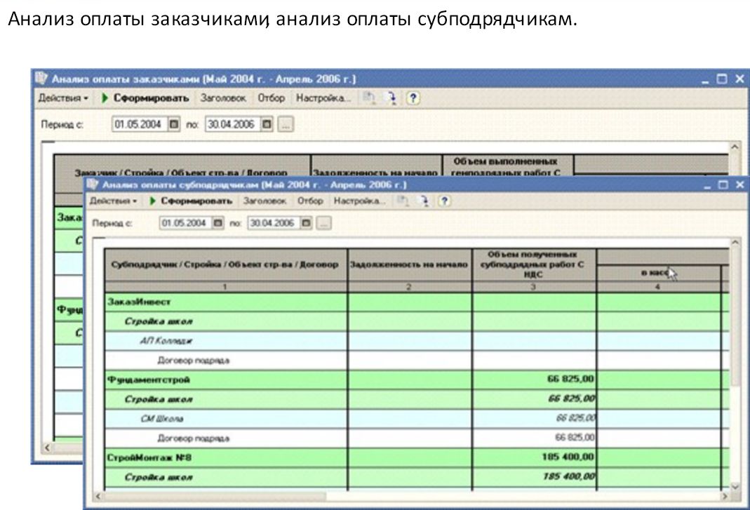 Учет материалов подрядчика. Учет выполнения работ. Отчет по строительству. Таблица учета строительной организации. Анализ заказчиков.