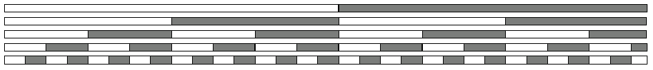Кодовая линейка двоичного позиционного кода