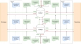 Схема документооборота товаров организации (1).jpg