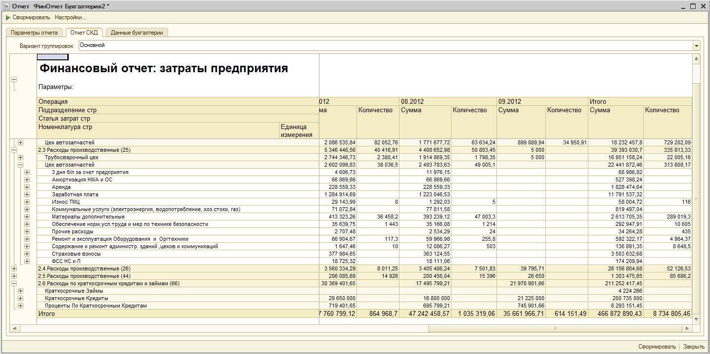 Отчет по затратам образец