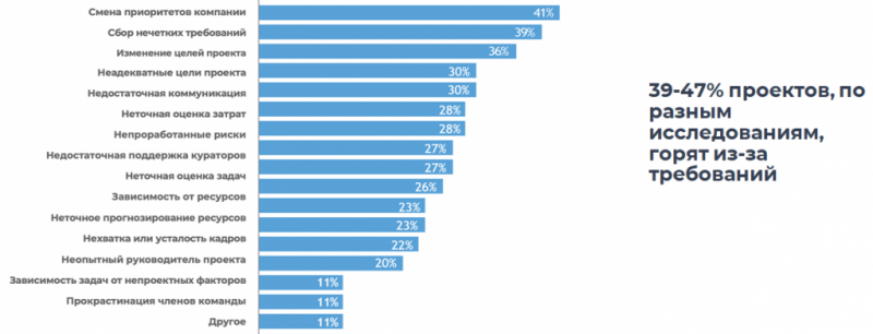 ���� ���������� ���������� � ������: ������� ������-������� ������ 70% �������� ������ ���� ��-�� ������������ ����������