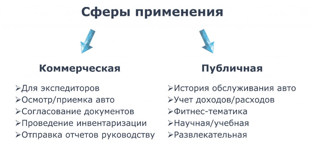 Рисунок 2