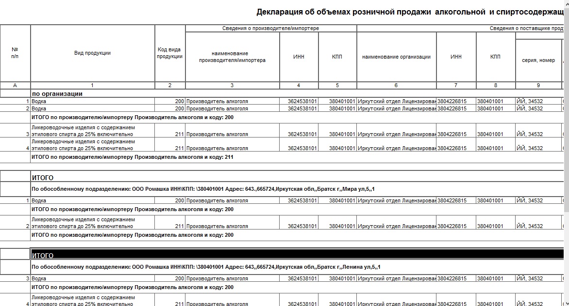 Алкогольная декларация образец заполнения