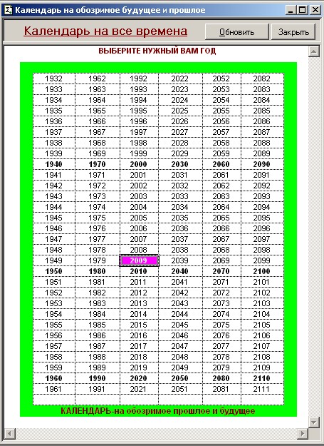 Пасха в 1988 году. Пасха по годам таблица с 1990. Пасха с 1990 года по 2020 год. Даты Пасхи с 1990 года. Дата Пасхи в 1990 году в России.