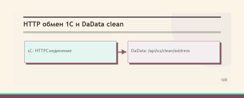 POST clean/address: ��������� Token � X-Secret, ����-������
