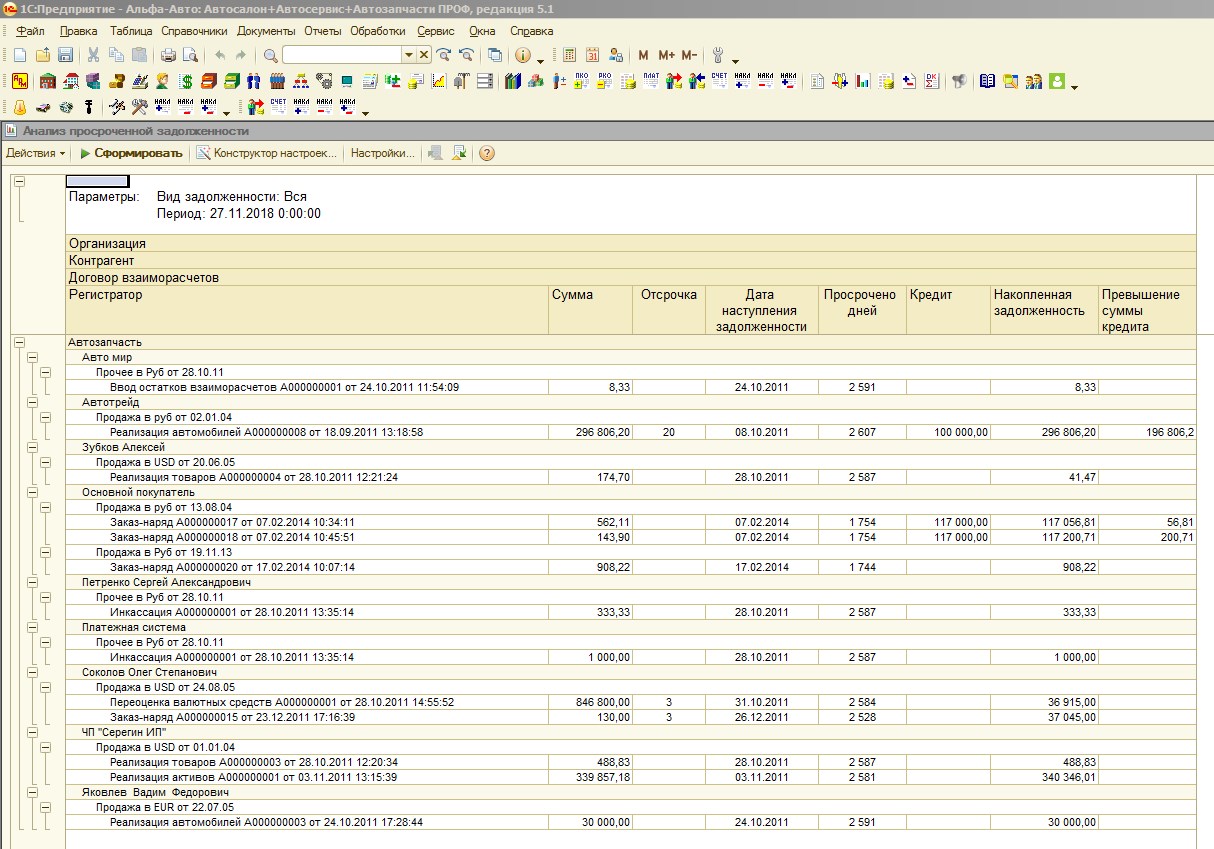 Анализ просроченной задолженности для 1С:Альфа - Авто 5