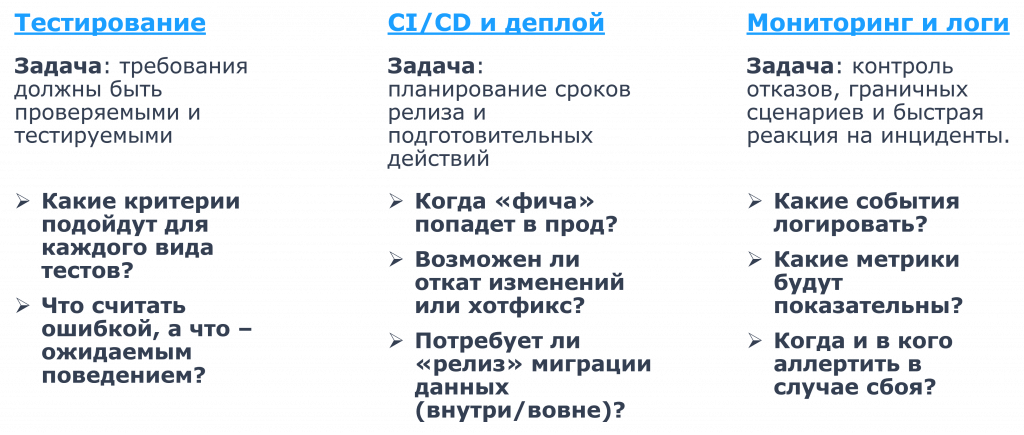 Инженерные практики: тестирование, CI/CD, мониторинг