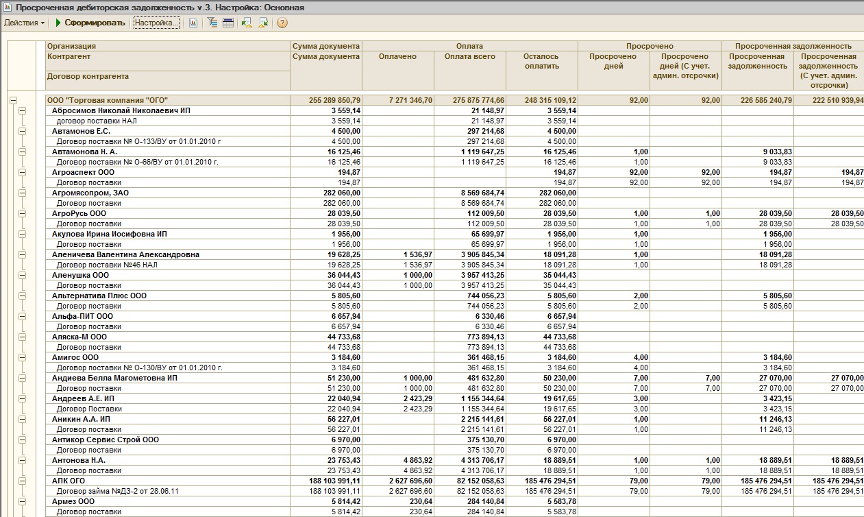 Просроченная дебиторская задолженность. Отчет по дебиторской задолженности 1с 10.3. Отчет по просроченной дебиторской задолженности. Отчет о кредиторской задолженности. Отчет по дебиторке контрагентов 1с.