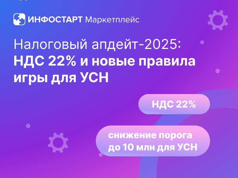   2026:  22%      