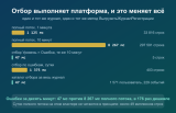 diagram-otbor-protiv-potoka.png