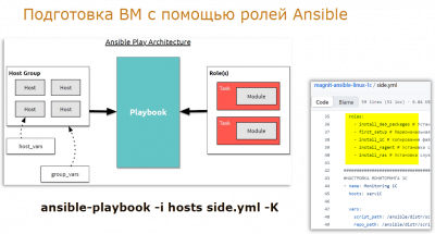     1  Linux  Ansible.  Magnit Tech.