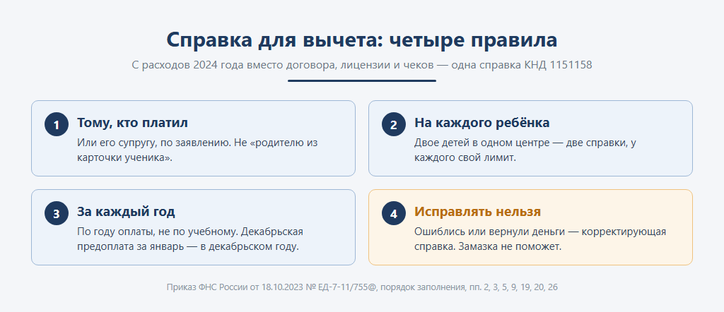 Справка для вычета: четыре правила