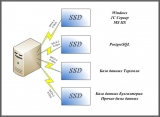 Сервер с SSD текущий вариант.jpg