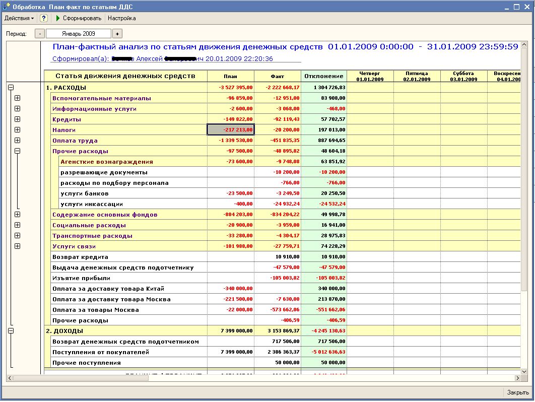 Статьи движения денежных средств. План факт 1с отчет. ДДС план факт. 1с планирование по статьям ДДС. Отчетность план факт.