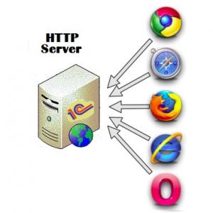 HTTP :    1 7.7: HTTPSrv7.DLL,  , -