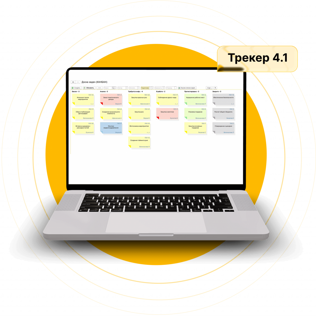 ������ 4.1 � Kanban-����� ��� ���������� ��������� � �������� � 1�:���������������