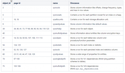 MEMORY_OPTIMIZED TEMPDB_METADATA  MSSQL     