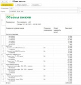 ОтчетыОбъемЗаказов.jpg ОтчетыОбъемЗаказов.jpg