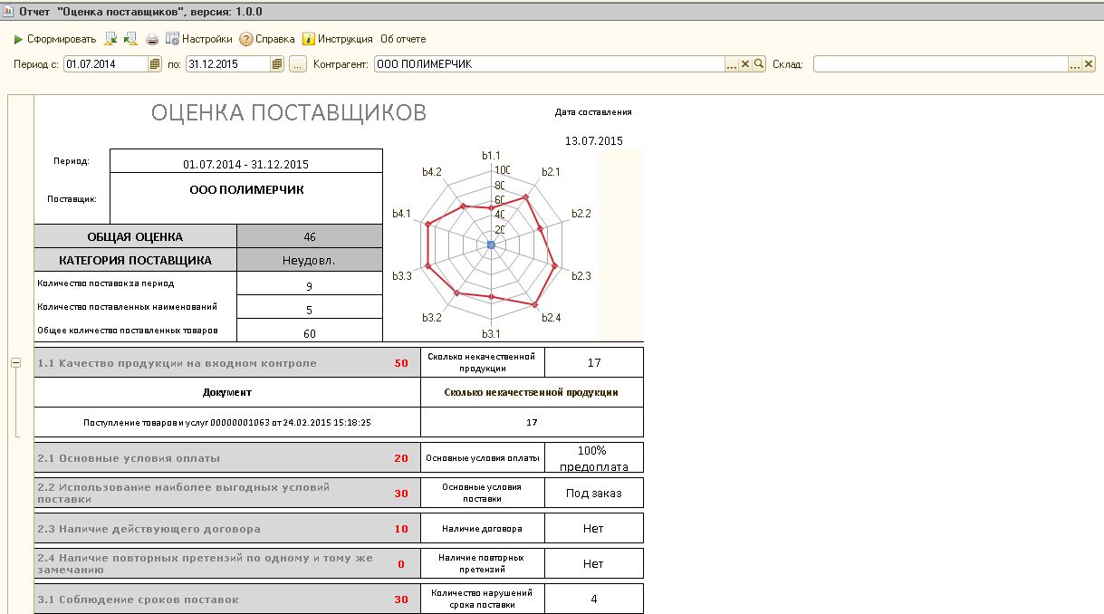 Оценка поставщиков