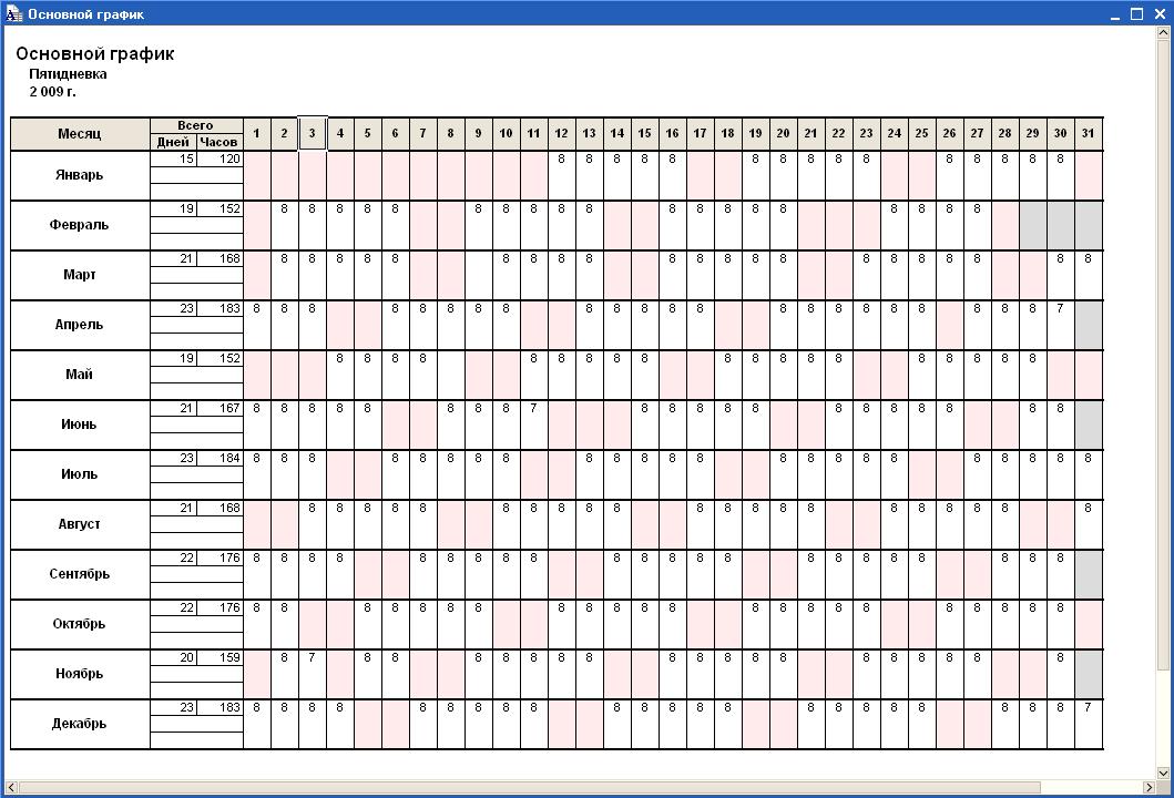 График сменен. График смен по месяцам. График сменности печать. Пример рабочего Графика. Графики работы на месяц.