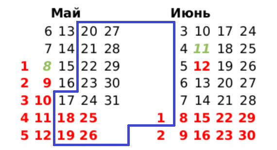 Последний период остатков отпуска основной должен захватывать дату остатков что это значит