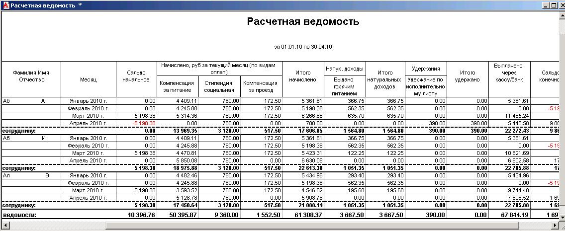 Расчетная ведомость за первую половину месяца образец заполнения