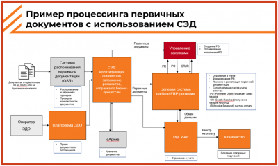 ������ �� ��������� ��������? ������������� ��������� � ��� �� ������ ���������� ��������