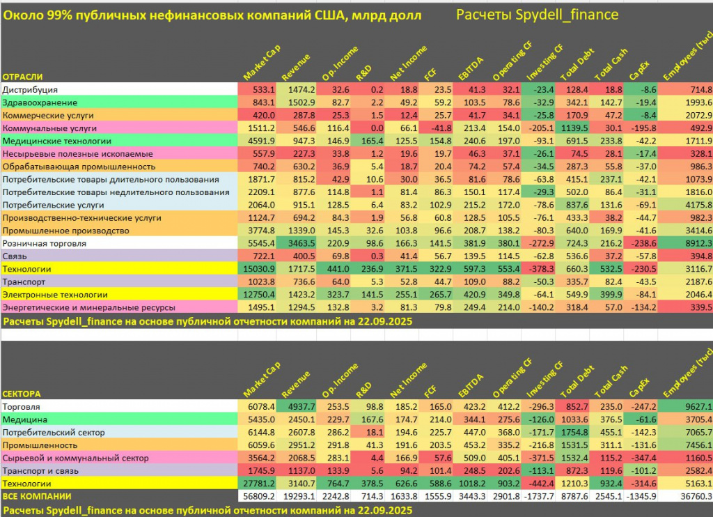 Доля компаний ИИ на рынке США