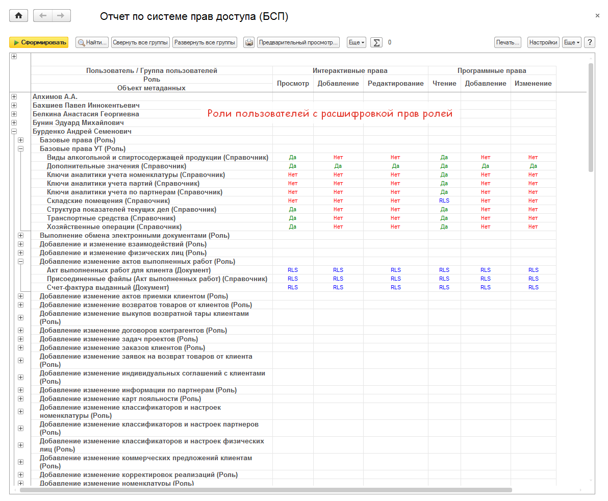 Отчет по системе прав доступа для БСП