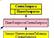 1с схема запроса пример