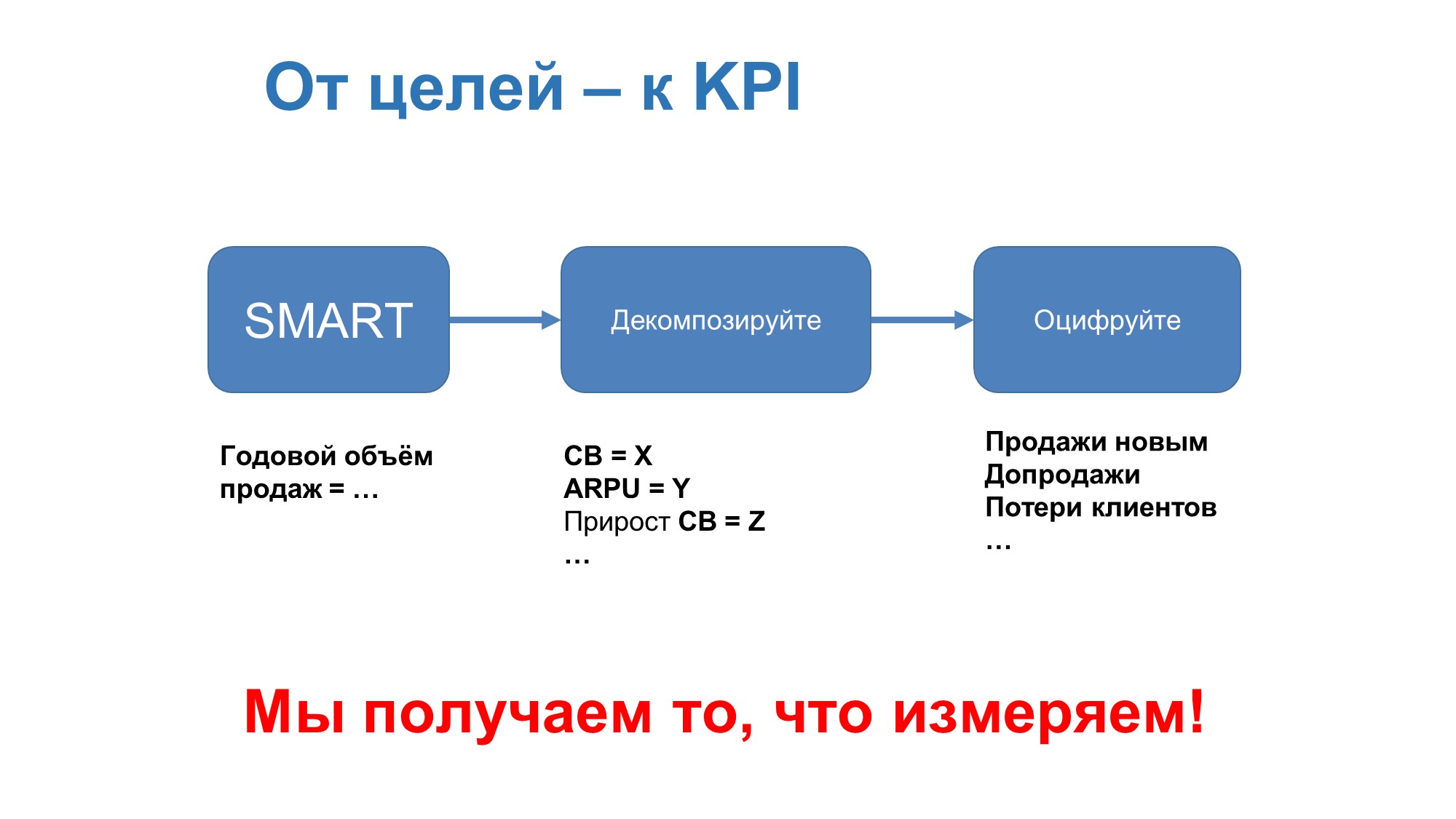 Kpi в smm. KPI для бэк офиса. KPI конструктора. KPI по дебиторской задолженности. Приказ о внедрении KPI образец.