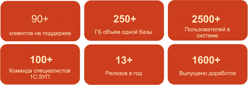 ����������� �������� ��� �����, ������ ������, ����� ����������, ��������� ������������� �����������, ����� ���� ��������.