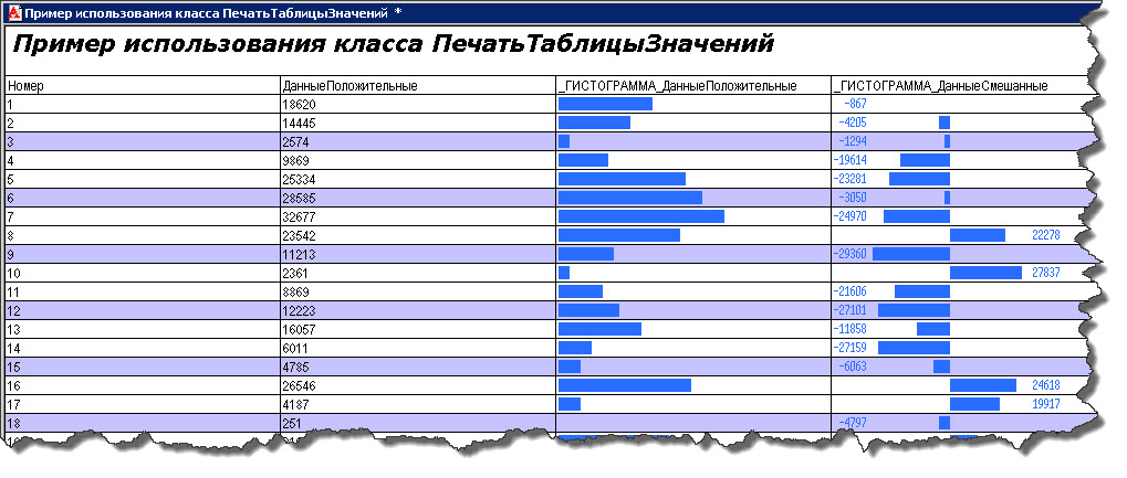 1с таблица значений на клиенте. Универсальный вывод для таблицы.