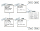 Git   1:ERP-:    EDT