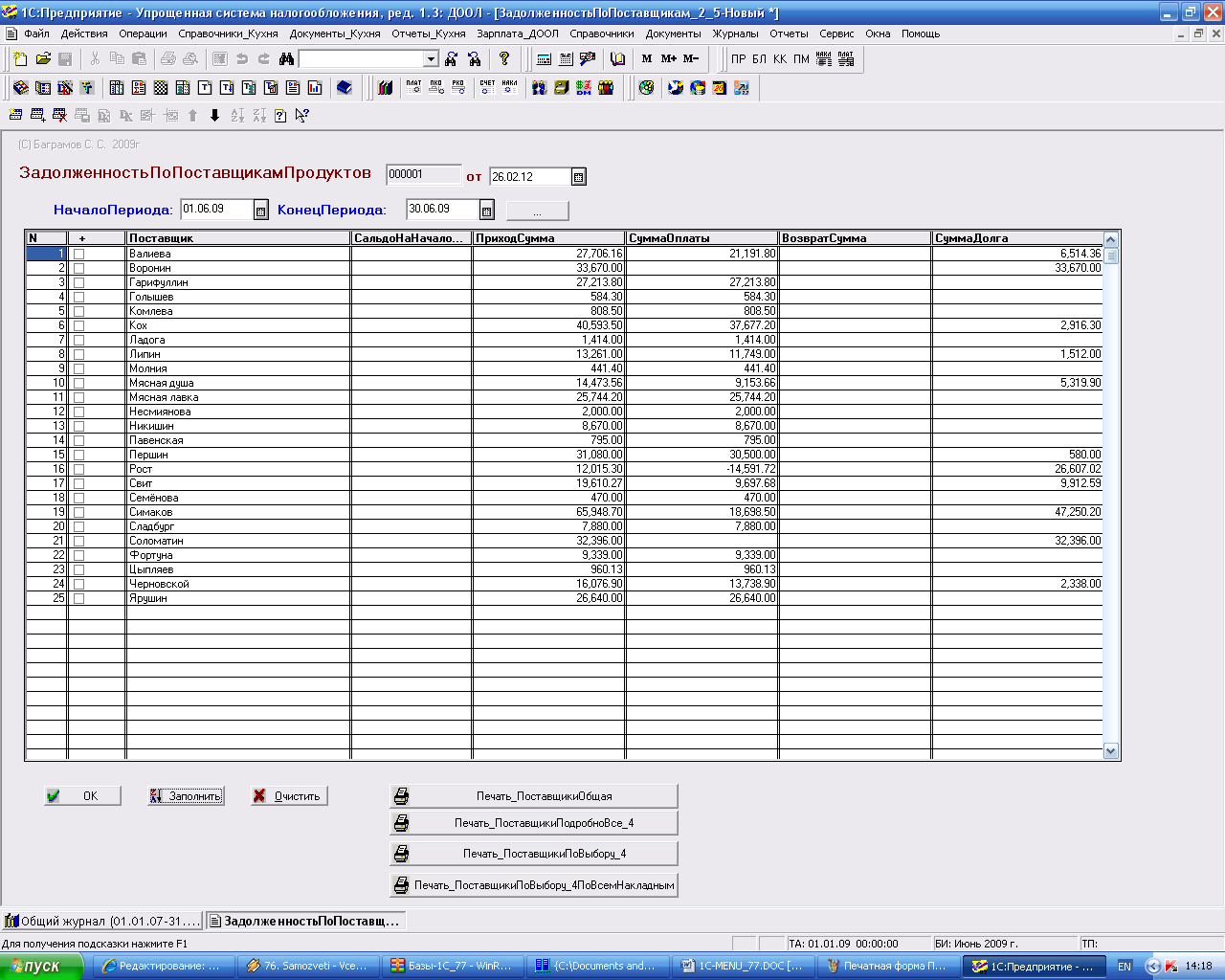 1с задолженность поставщиков. Отчет по поставщикам журнал. Журнал учета продуктов питания.