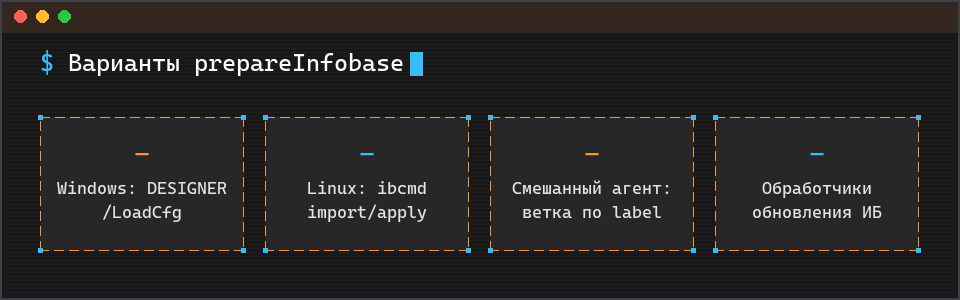 Три контура загрузки конфигурации в тестовую ИБ