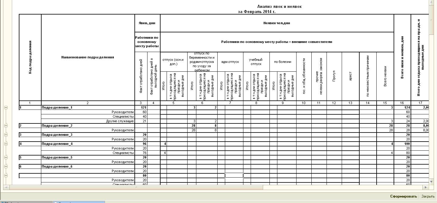 Анализ использования рабочего времени для ЗУП 2.5