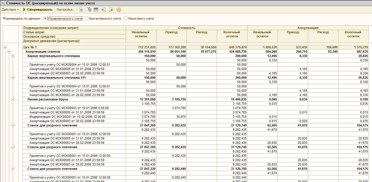 Отчет по стоимости и амортизации основных средств по УУ, БУ и НУ с  дополнительными группировками