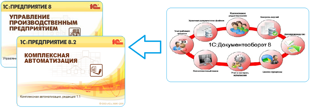 Релизы упп. Интеграция 1с документооборот. 1с документооборот 8. Преимущества 1с документооборот. Бесшовная интеграция с 1с документооборот.