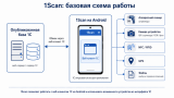 ������� ����� ������ 1Scan.png