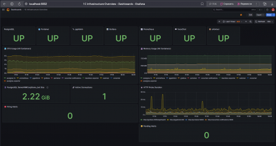 DevOps ��� 1� �� ��������: ��� � ��������� �������� ������ �� 14 ���� � 32 ����